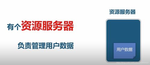 微服务架构实战学习笔记 OAuth2与微服务架构概览
